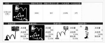 淘寶運(yùn)營(yíng)技巧1：主圖決定搜索（下）